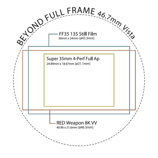 Tokina Vista 25mm T1.5 FF Cinema Prime PL