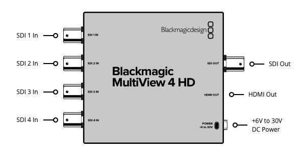 Blackmagic Multiview 4